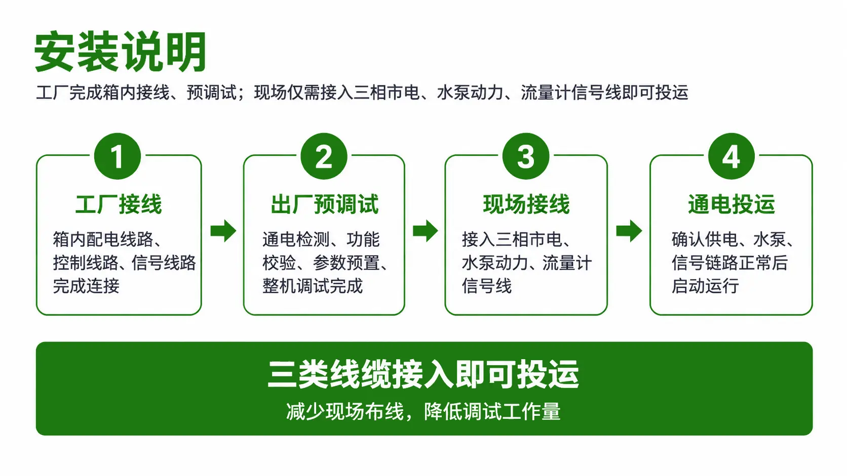 撬装式井电双控控制箱安装说明与接线示意图