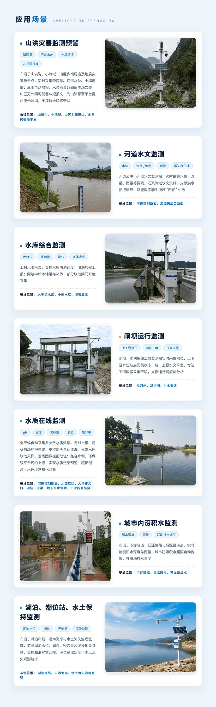 水利监测适用场景海报