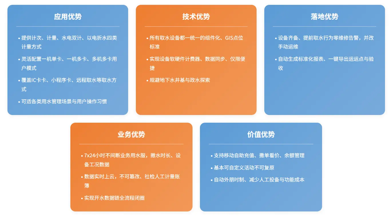 水资源管理平台核心优势