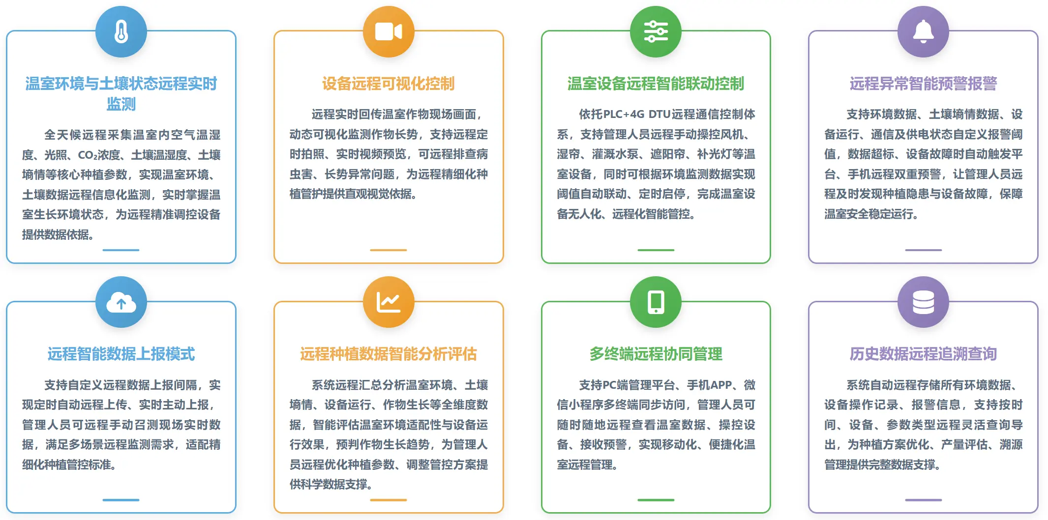 智能温室精准管控系统核心功能