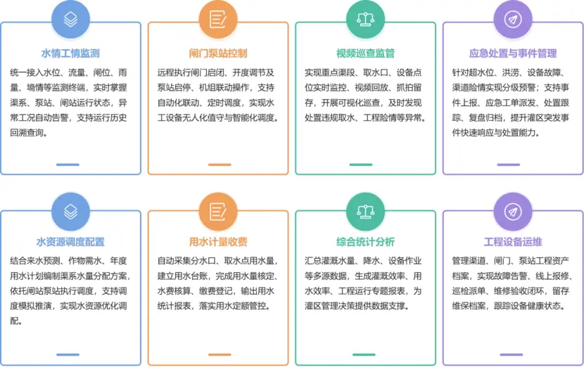 灌区信息化核心功能