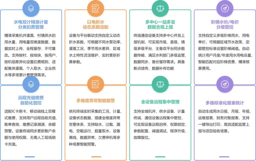 水资源管理平台核心功能