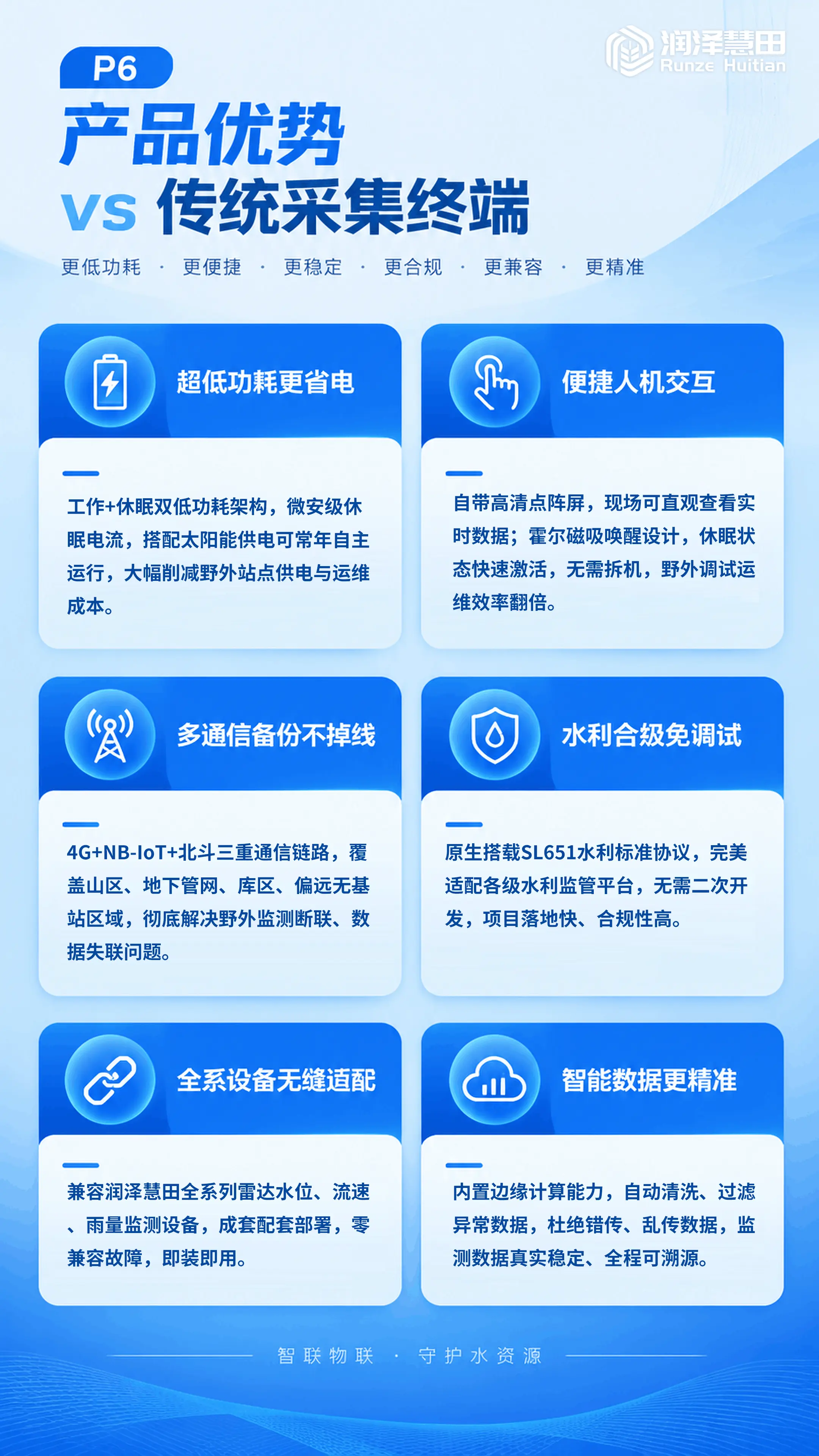产品优势