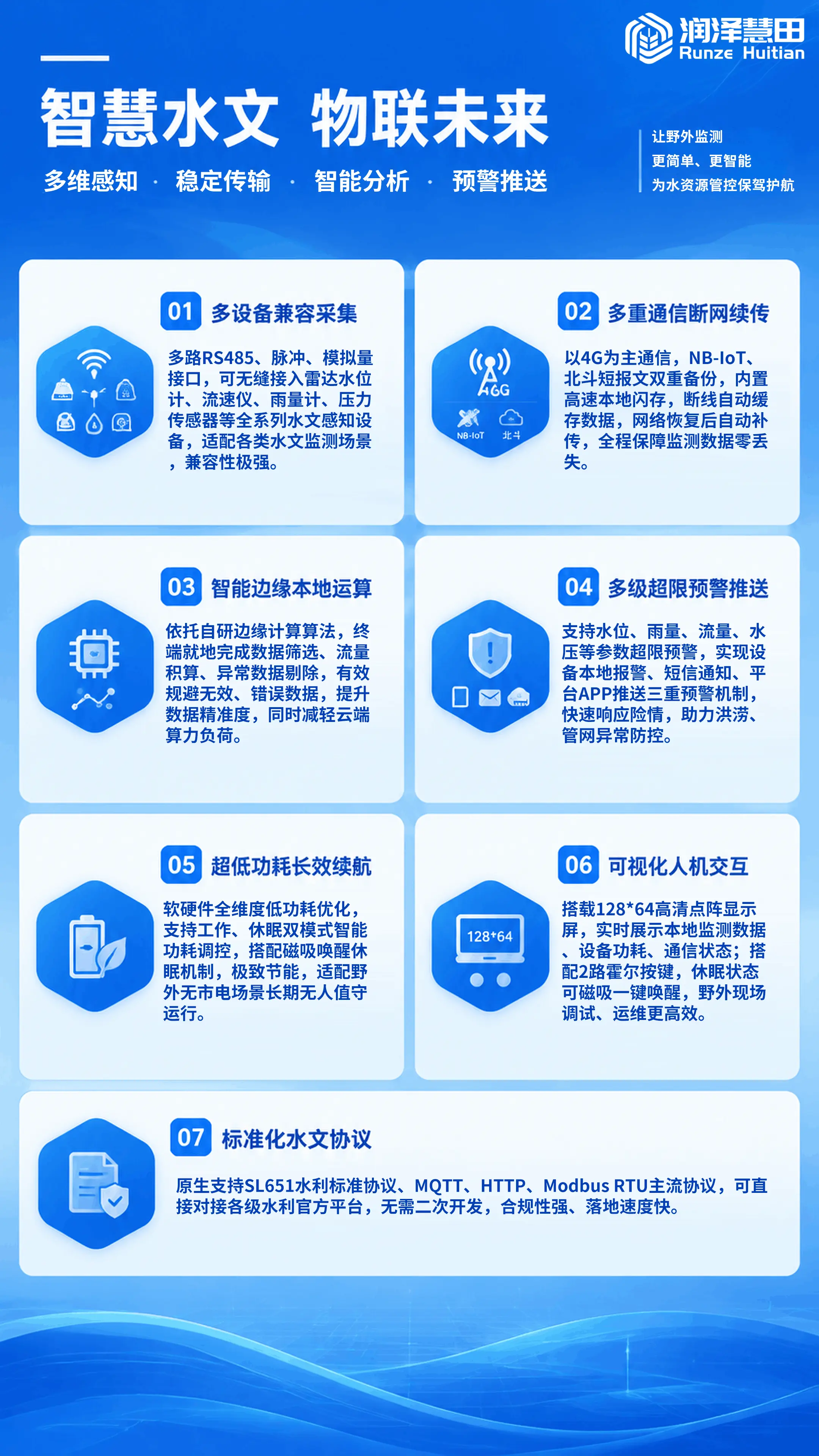 核心功能