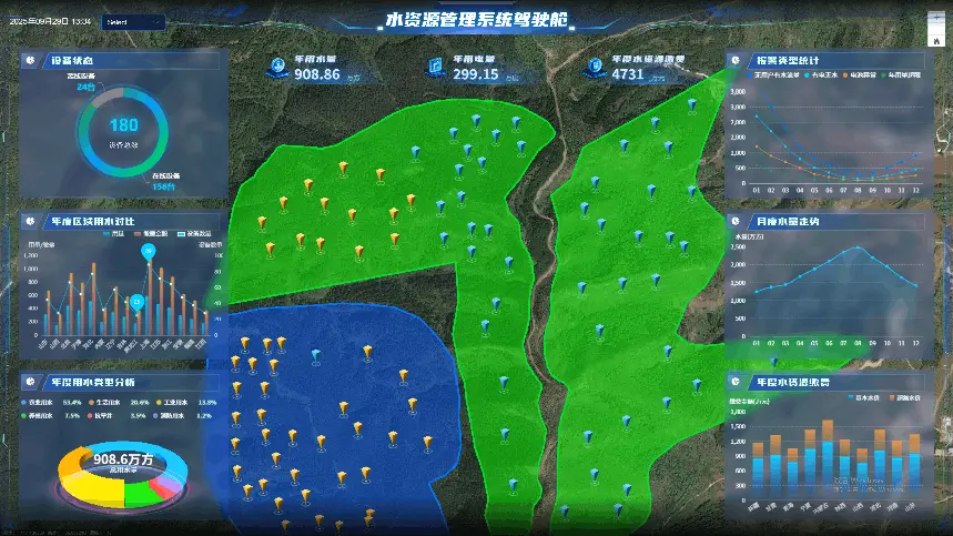 水资源管理平台 图 2
