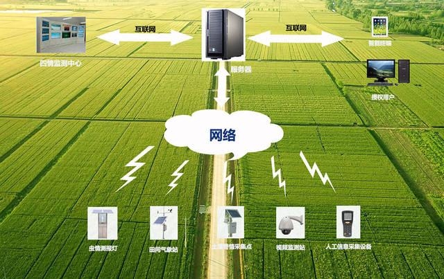 科技助力农业四情监测