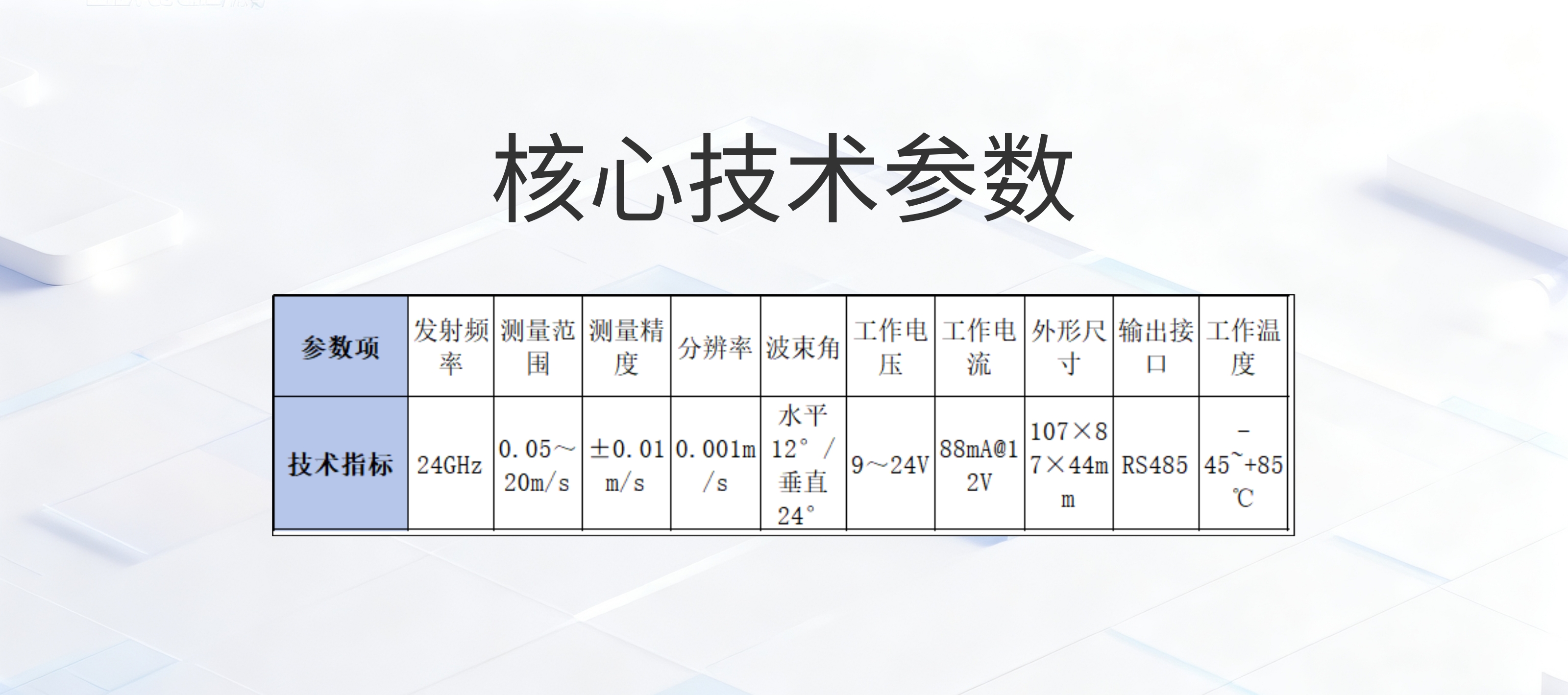 雷达流速仪核心技术参数@凡科快图.jpg
