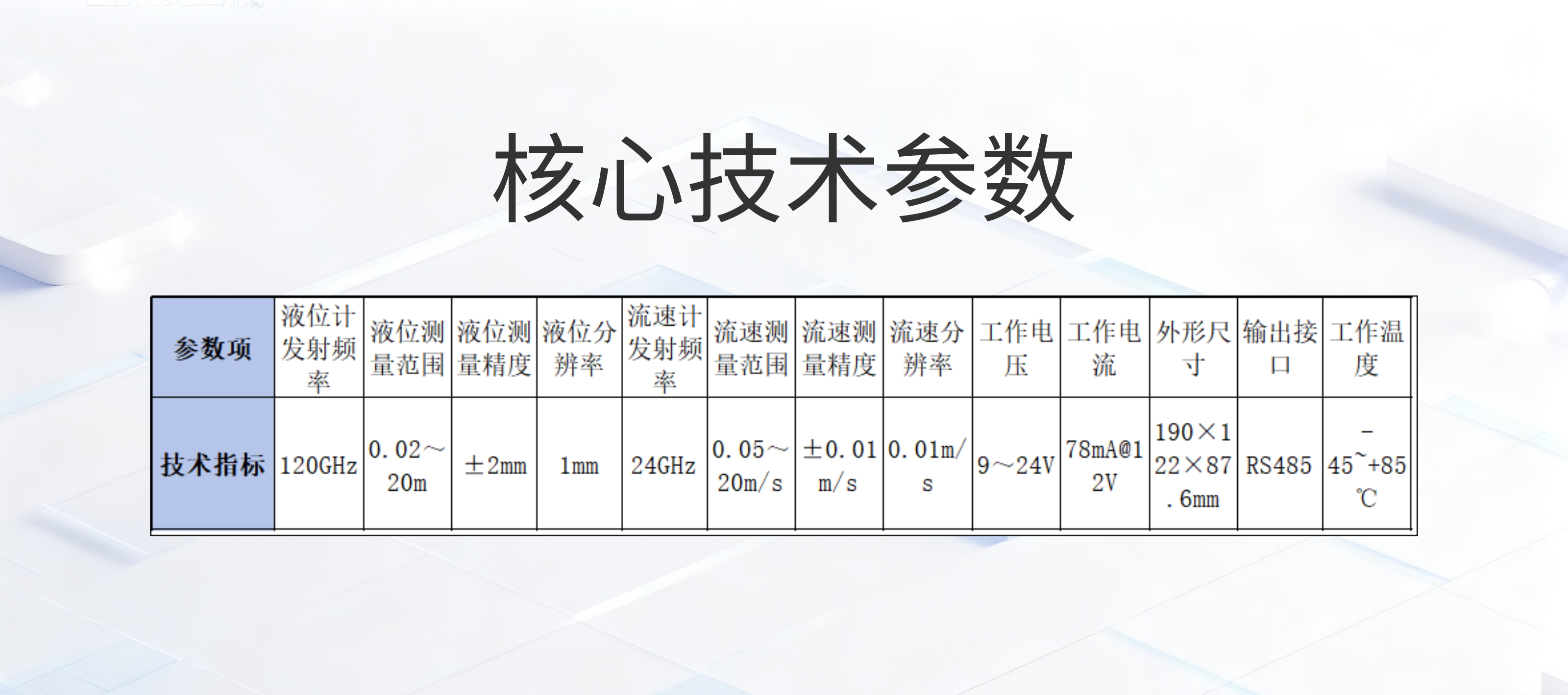 雷达流量计（管网、渠道专用）核心技术参数@凡科快图.jpg