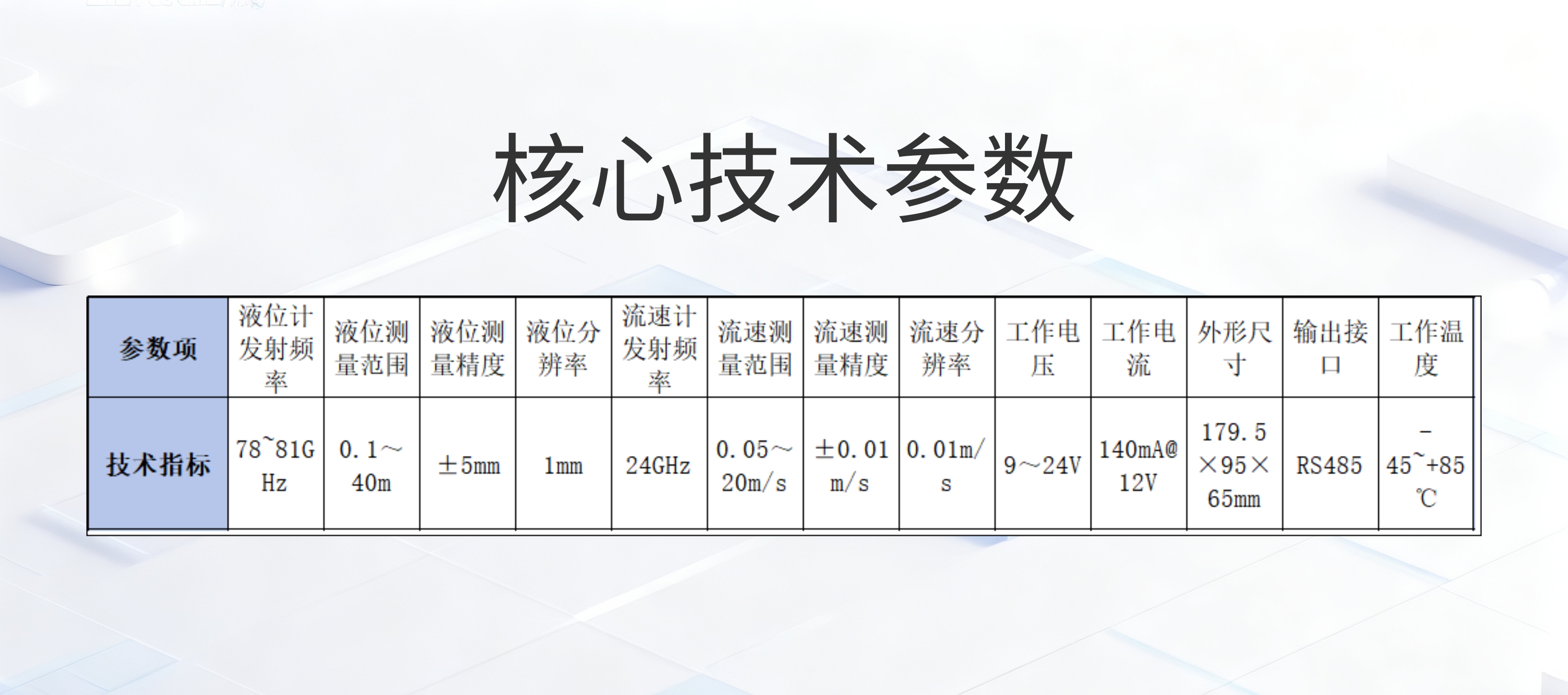 雷达流量计核心技术参数@凡科快图.jpg