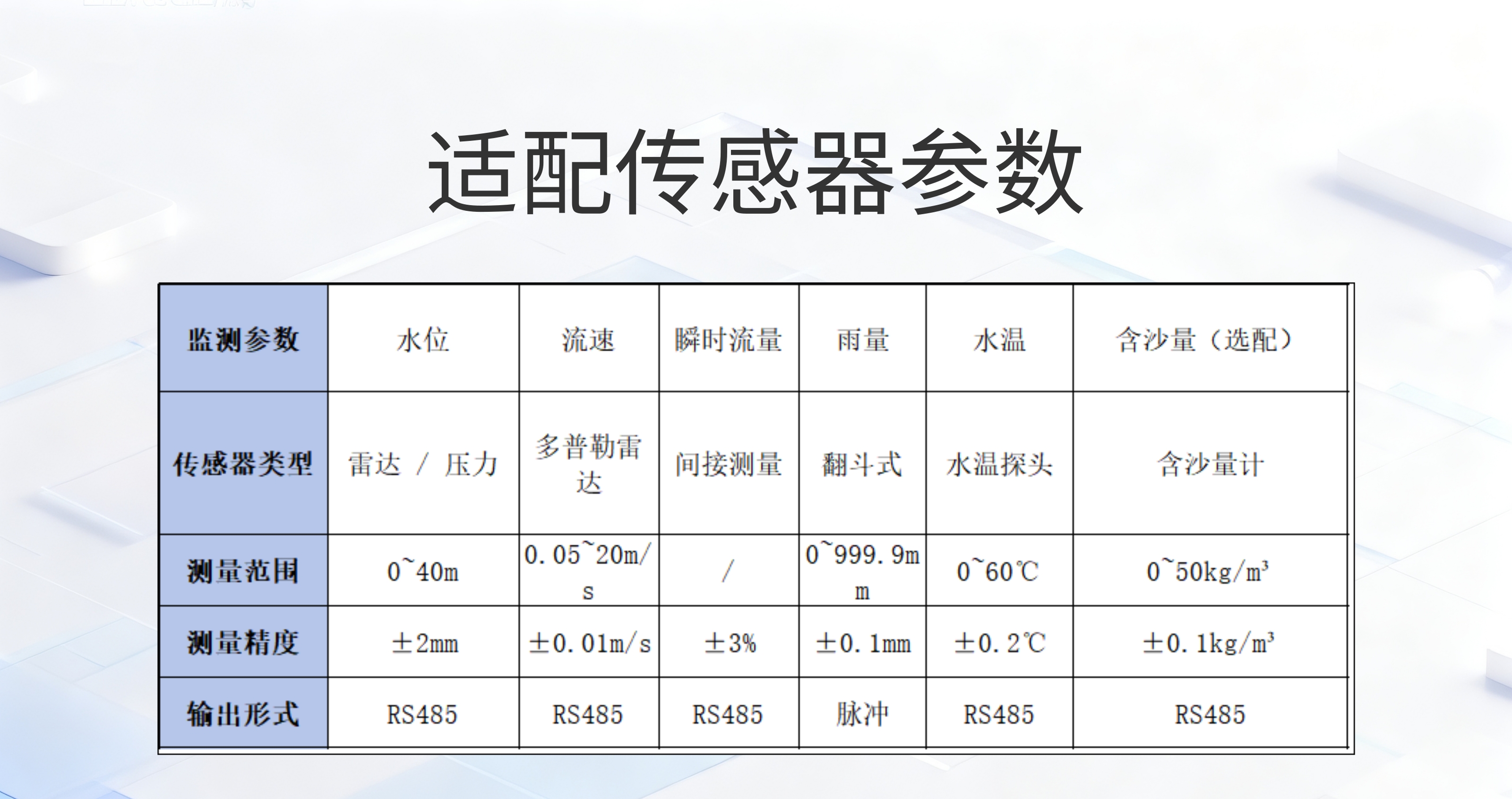 水文遥测终端（RTU）适配传感器参数@凡科快图.jpg